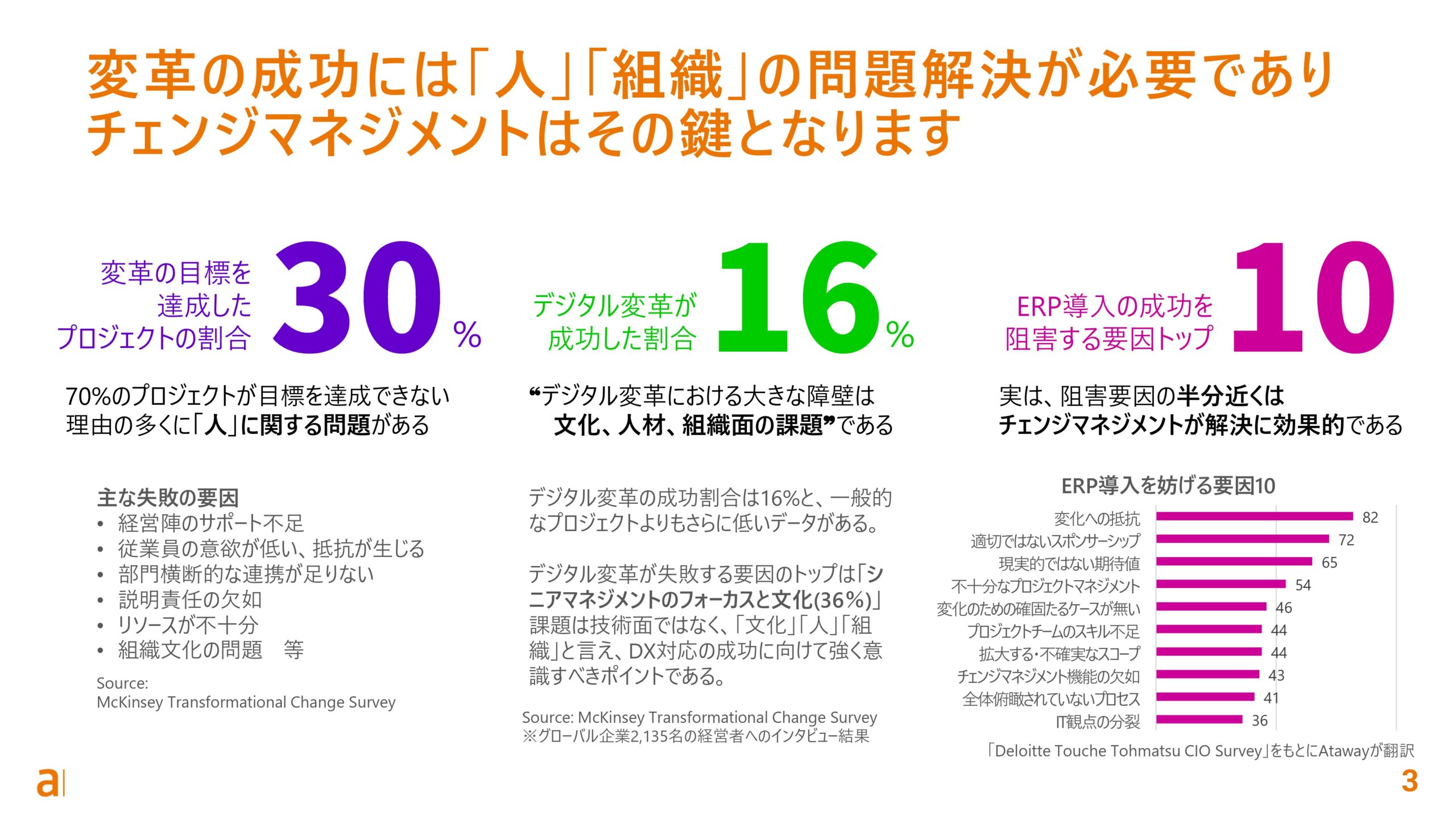 Ataway CM_TheWayWeWork_v1.7(Feb 2025)_page-0003