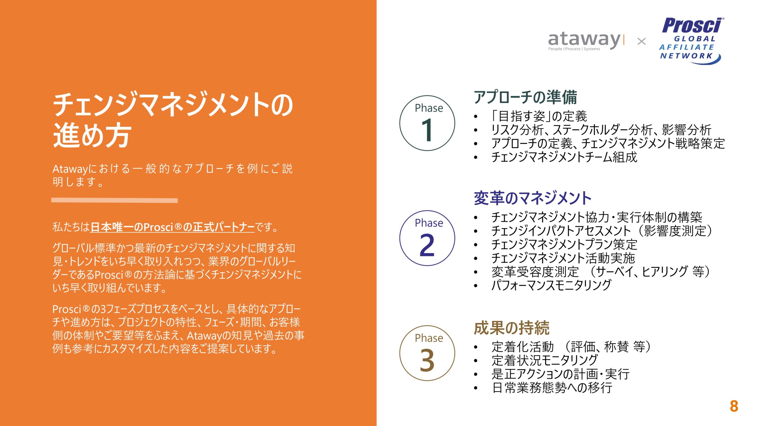 Ataway CM_TheWayWeWork_v1.7(Feb 2025)_page-0008