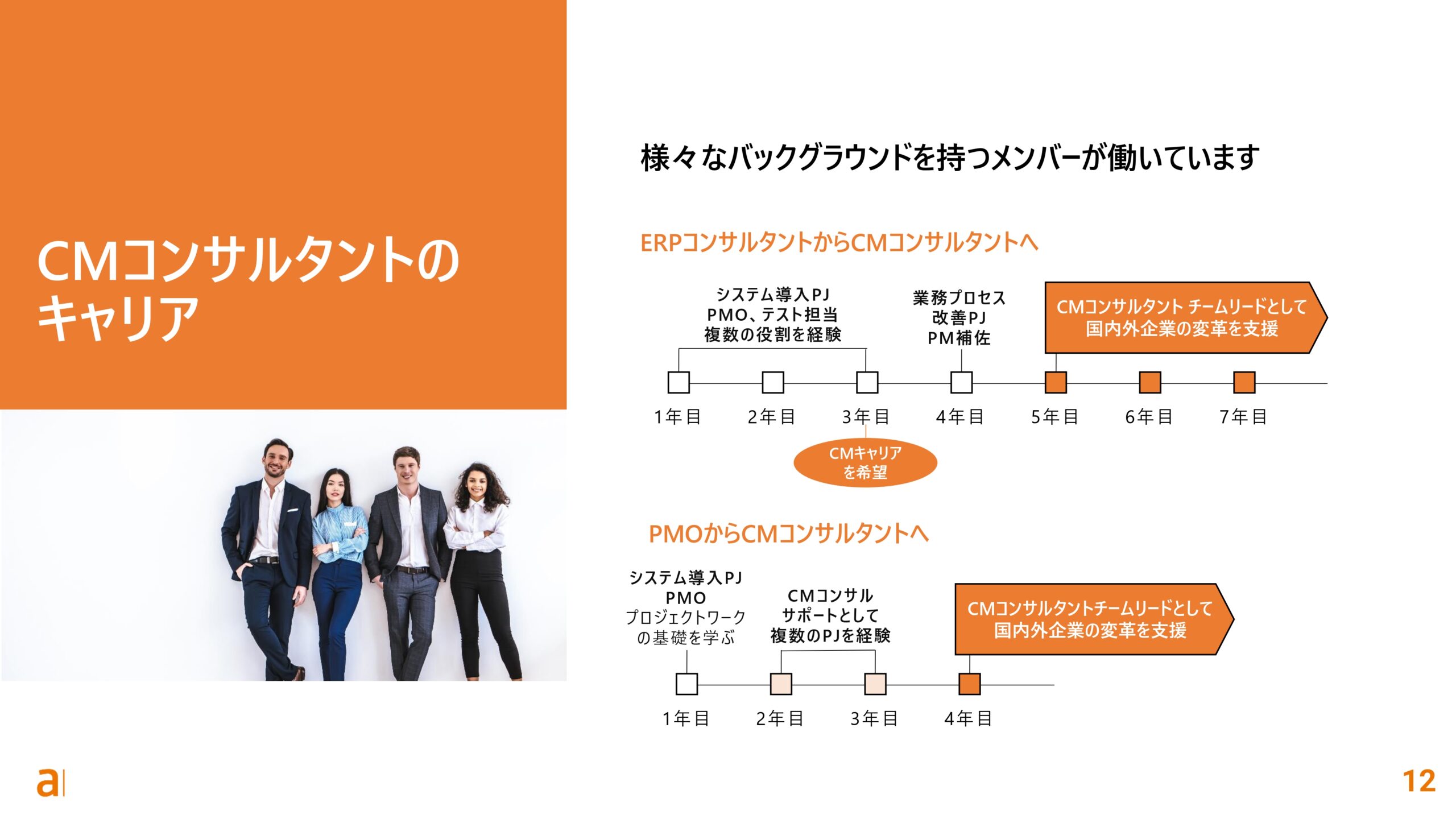 Ataway CM_TheWayWeWork_v1.7(Feb 2025)_page-0012